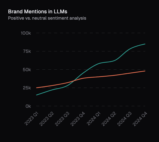 Trends